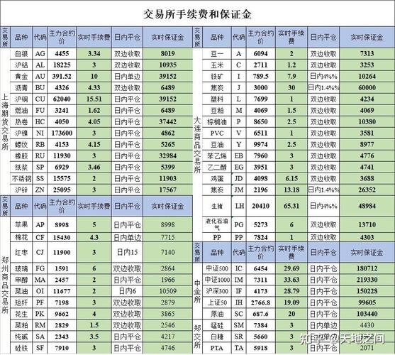 正规期货开户有啥条件 选合法期货公司查询渠道盘点