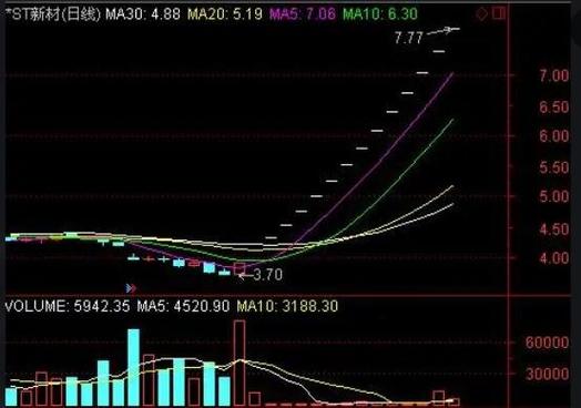 st春晖股票最新综合看法 普通投资者真实交易参考汇总