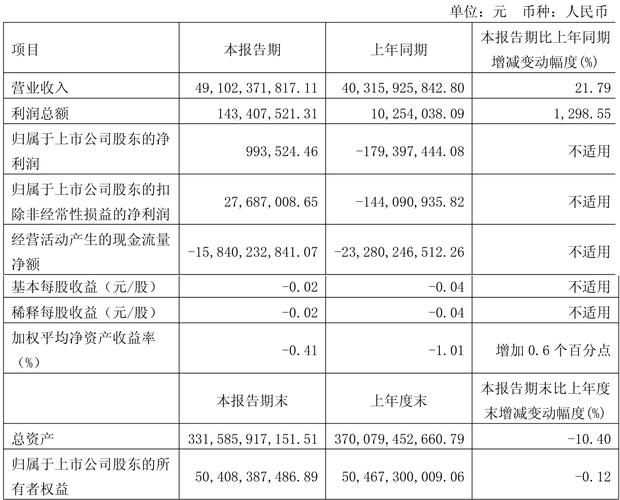 上海建工股票最新行情 附本周收盘数据及业绩说明会安排