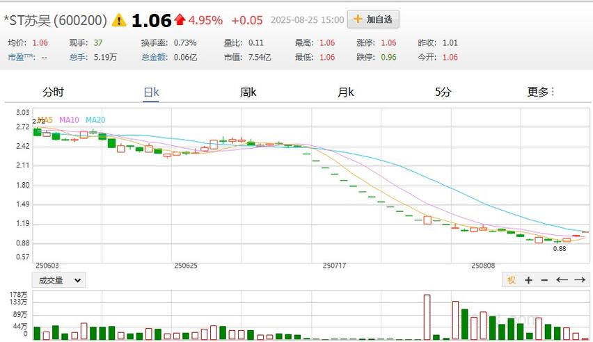 江苏吴中600200投资价值分析_医美业务布局前景_600200 股票