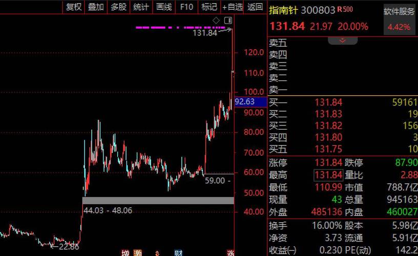 数据维度行情刷新速度_炒股软件综合排名_什么手机炒股软件好