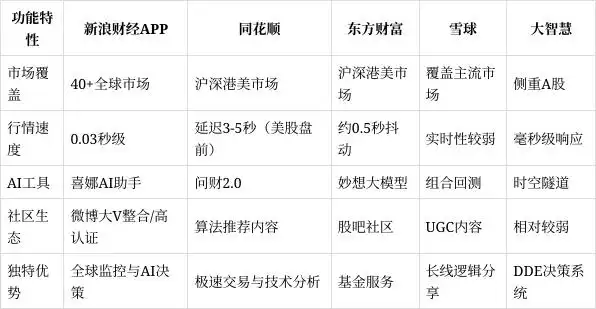 炒股软件综合排名_数据维度行情刷新速度_什么手机炒股软件好