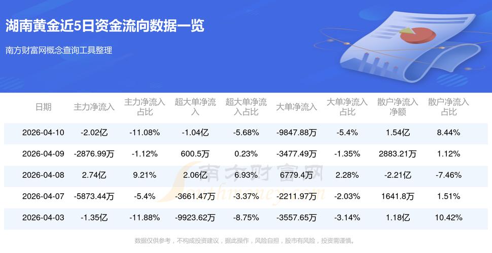 2015年湖南股民情况变化：新增百万股民，长沙人最有钱