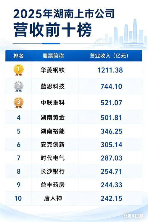 湖南股民数量增长_长沙股民跳楼自杀真假_湖南股民户均资产统计