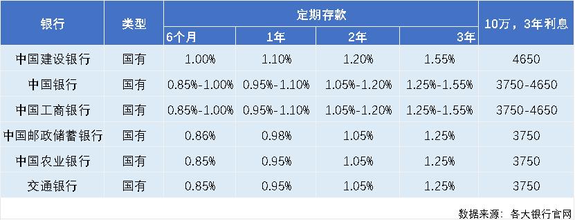 银行房贷利率计算器2026最新_南京银行存款利率2026_苏商银行利率优势