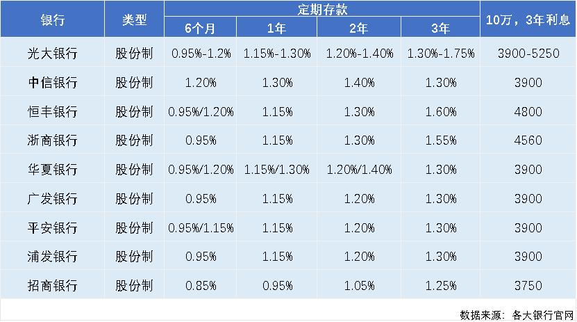 南京银行存款利率2026_苏商银行利率优势_银行房贷利率计算器2026最新