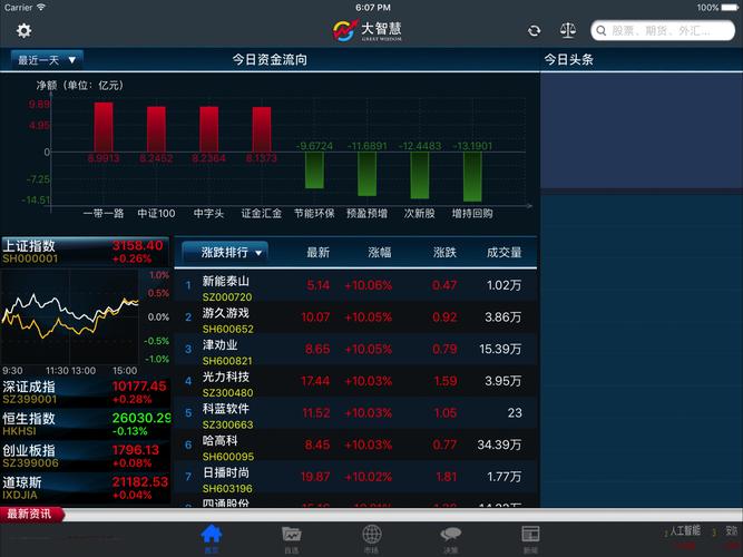 手机炒股软件推荐_什么手机炒股软件好_同花顺东方财富大智慧涨乐财富通雪球