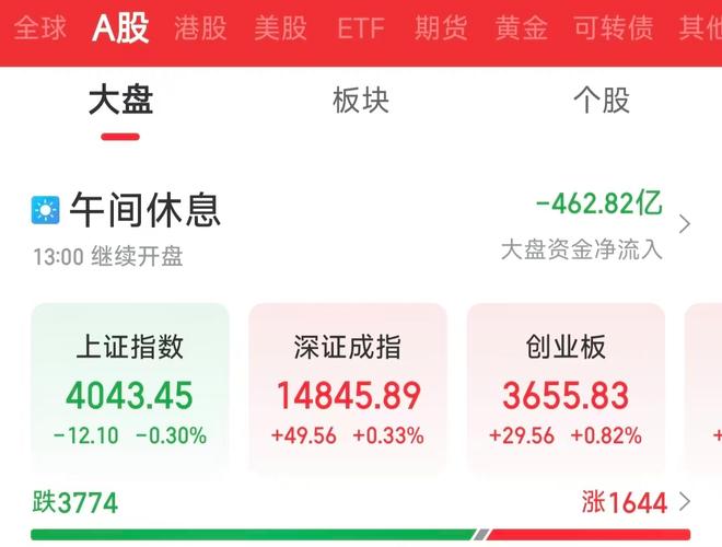什么手机炒股软件好_新浪财经APP全球视野专业深度_中国证券APP月活跃用户1.66亿