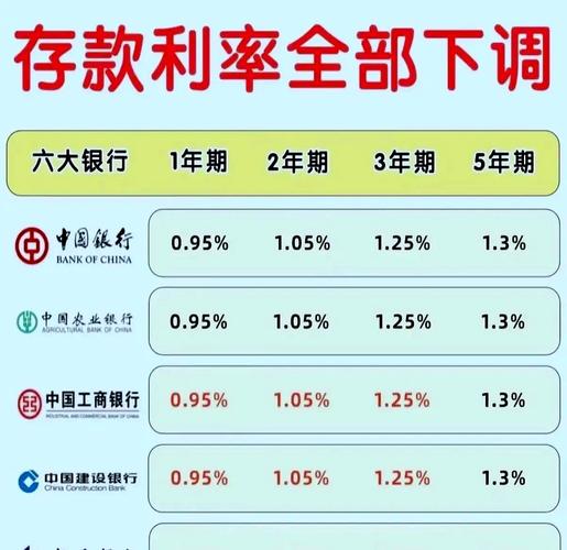 定期存款大额存单利率比较_银行房贷利率计算器2026最新_银行存款利率2026年5月13日