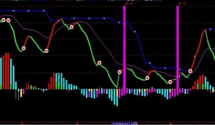 穿越分水岭_波段操作技巧_波段为王超越短线技术