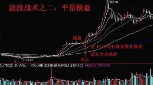 穿越分水岭_波段操作技巧_波段为王超越短线技术