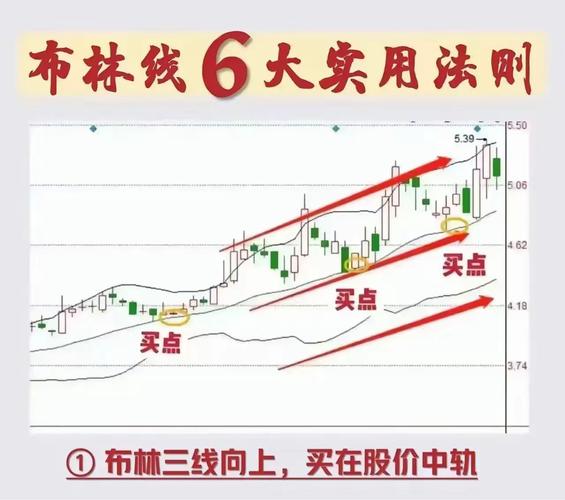 穿越分水岭_波段操作技巧_波段为王超越短线技术