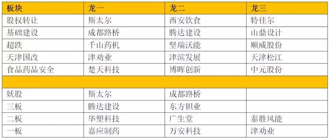 波段操作技巧_穿越分水岭_波段为王超越短线技术