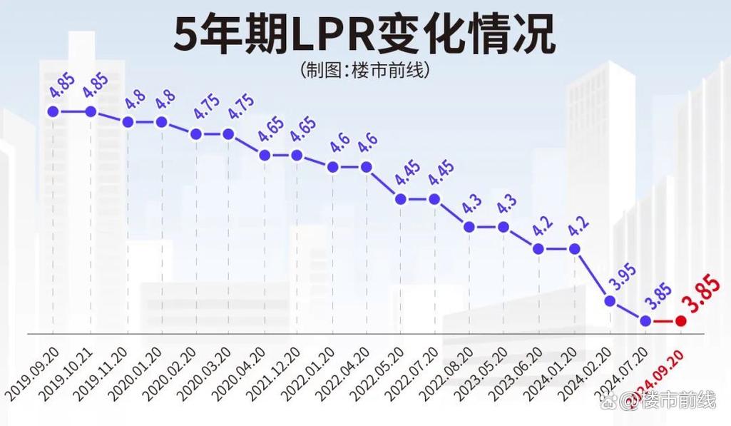 LPR下调对房贷利率的影响_银行房贷利率计算器2026最新_房贷利率下调如何降低购房成本