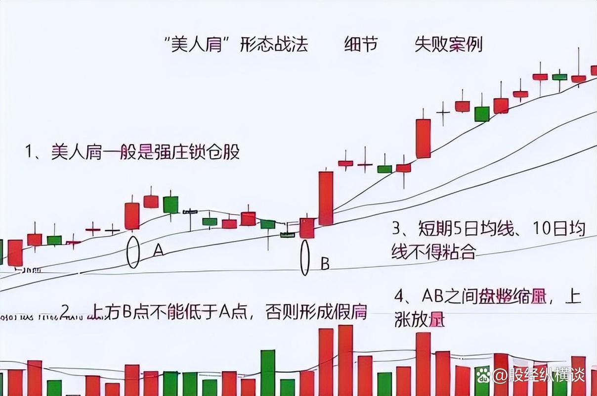 波段为王超越短线技术_波段操作方法_波段炒股技法