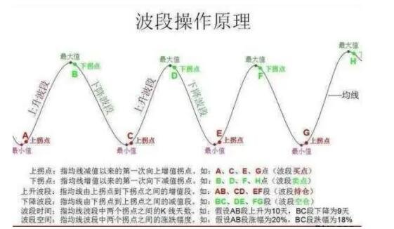 波段操作原理.jpg