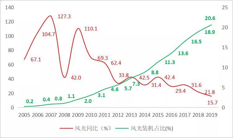 国网甘肃电力新能源消纳_国电电力酒泉热电厂_甘肃火电机组日内启停调峰