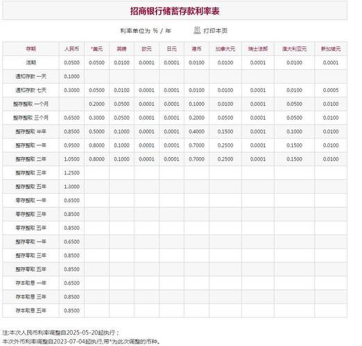 2026年5月银行定存利息_国有行股份行中小银行最新利率_银行房贷利率计算器2026最新