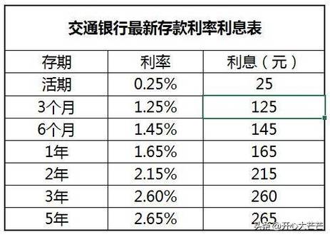 银行房贷利率计算器2026最新_国有行股份行中小银行最新利率_2026年5月银行定存利息
