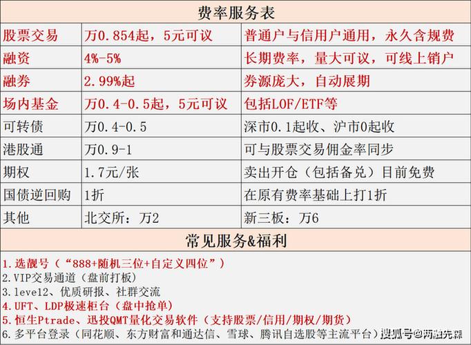 武汉股指期货代理价格_武汉股指期货代理价格_如何找到武汉地区靠谱的股指期货代理