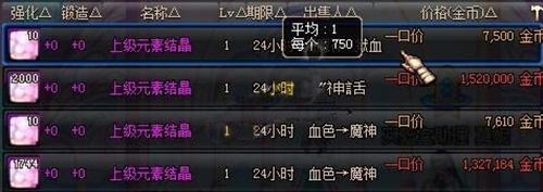 DNF无尽永恒价格走势预测_DNF暴走安徒恩材料价格分析_dnf2026平民赚钱方法