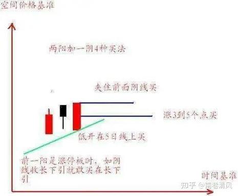 炒股简单方法：普通人如何用简单策略稳定盈利