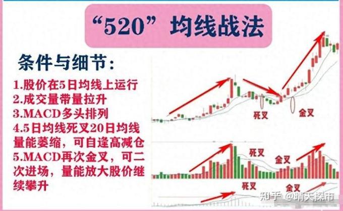 简单炒股框架_炒股我的方法简单_优质公司投资策略