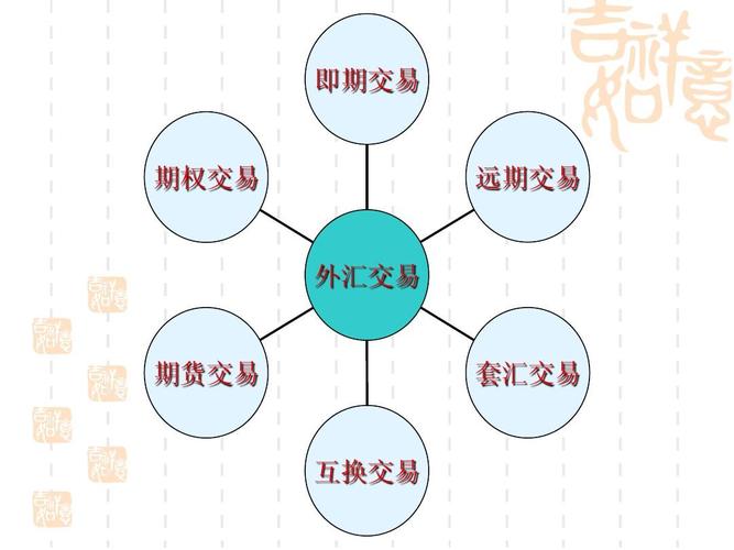 即期外汇交易_外汇是期货还是现货_远期外汇交易