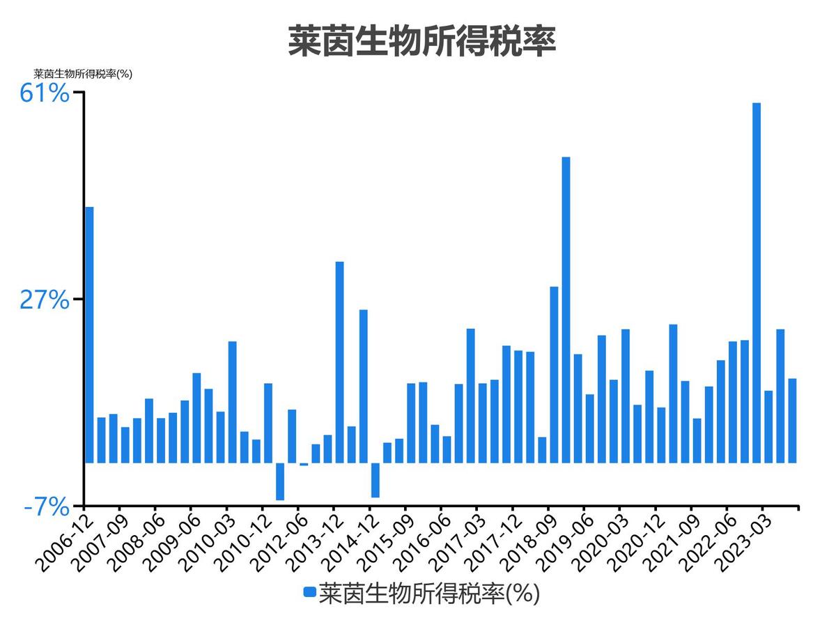 莱茵生物2023单季度财务数据_莱茵生物会成为高价股吗_莱茵生物2022年度收入