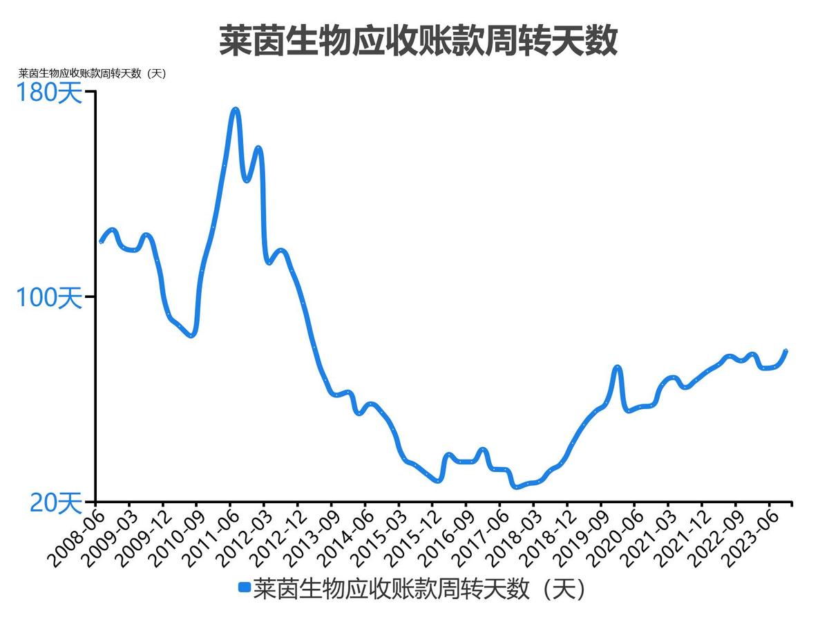 莱茵生物会成为高价股吗_莱茵生物2022年度收入_莱茵生物2023单季度财务数据