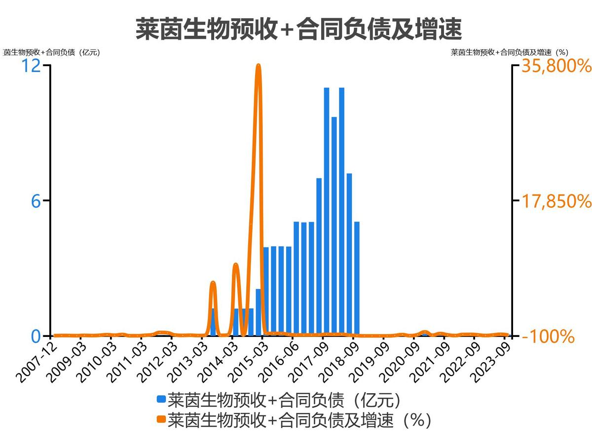 莱茵生物2023单季度财务数据_莱茵生物2022年度收入_莱茵生物会成为高价股吗