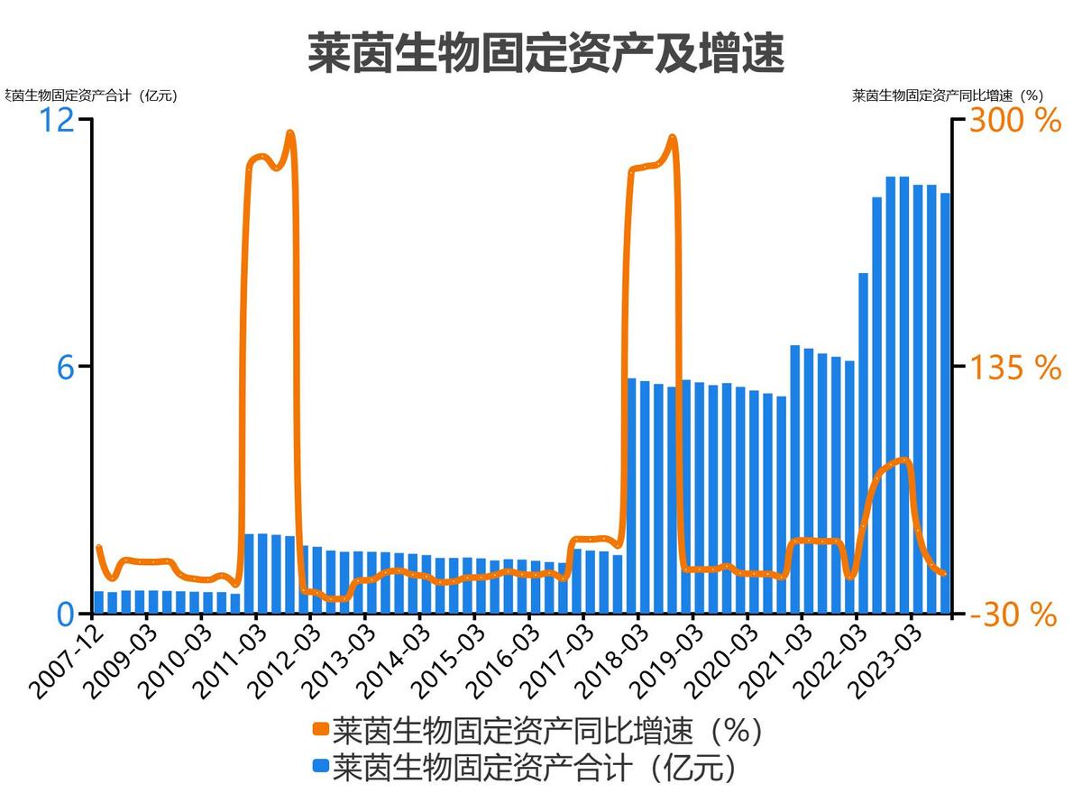 莱茵生物2023单季度财务数据_莱茵生物会成为高价股吗_莱茵生物2022年度收入