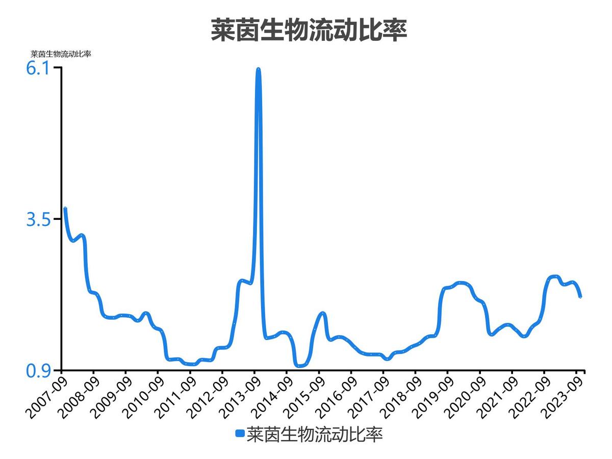 莱茵生物会成为高价股吗_莱茵生物2022年度收入_莱茵生物2023单季度财务数据