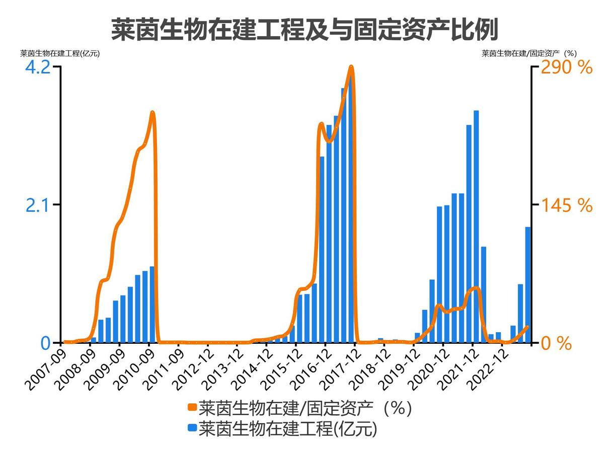 莱茵生物2022年度收入_莱茵生物会成为高价股吗_莱茵生物2023单季度财务数据