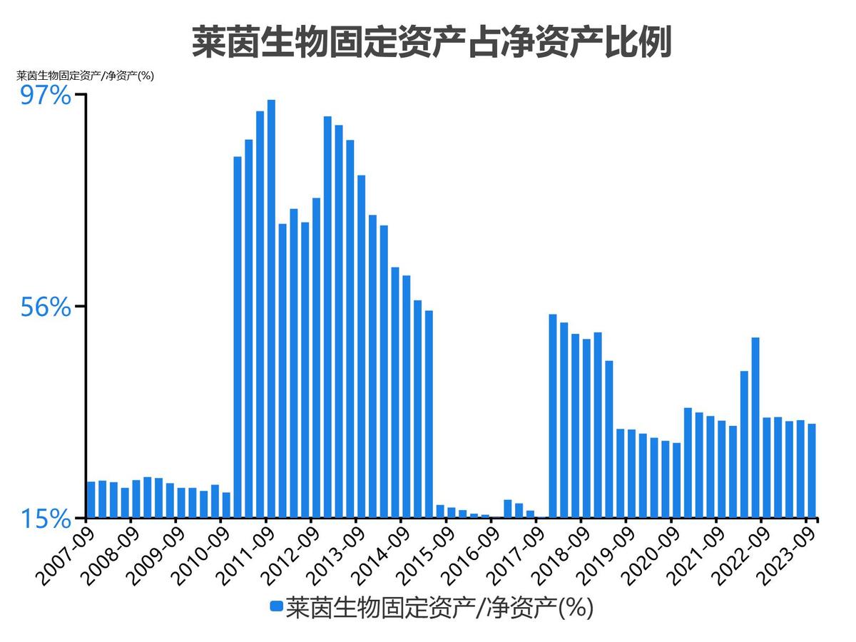 莱茵生物2022年度收入_莱茵生物会成为高价股吗_莱茵生物2023单季度财务数据