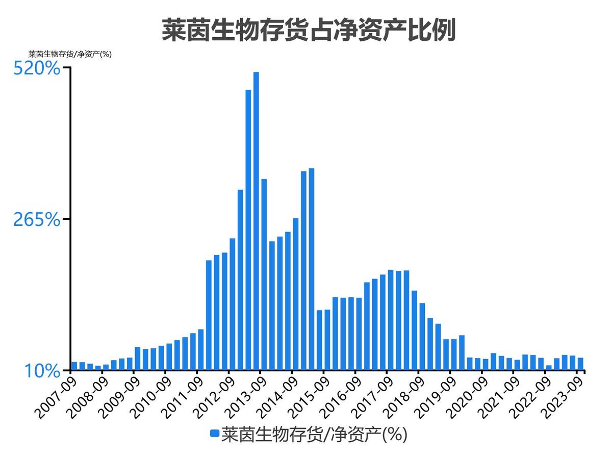 莱茵生物2023单季度财务数据_莱茵生物2022年度收入_莱茵生物会成为高价股吗