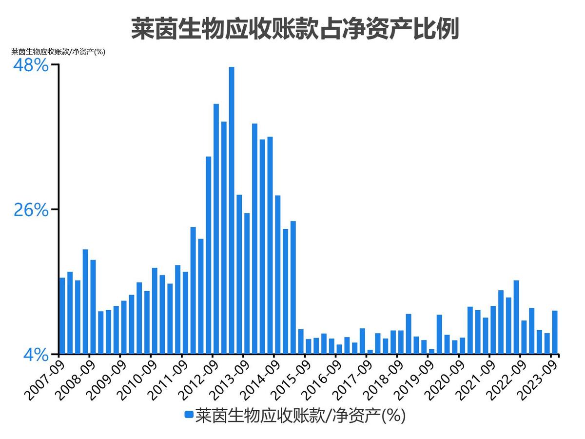 莱茵生物2023单季度财务数据_莱茵生物会成为高价股吗_莱茵生物2022年度收入