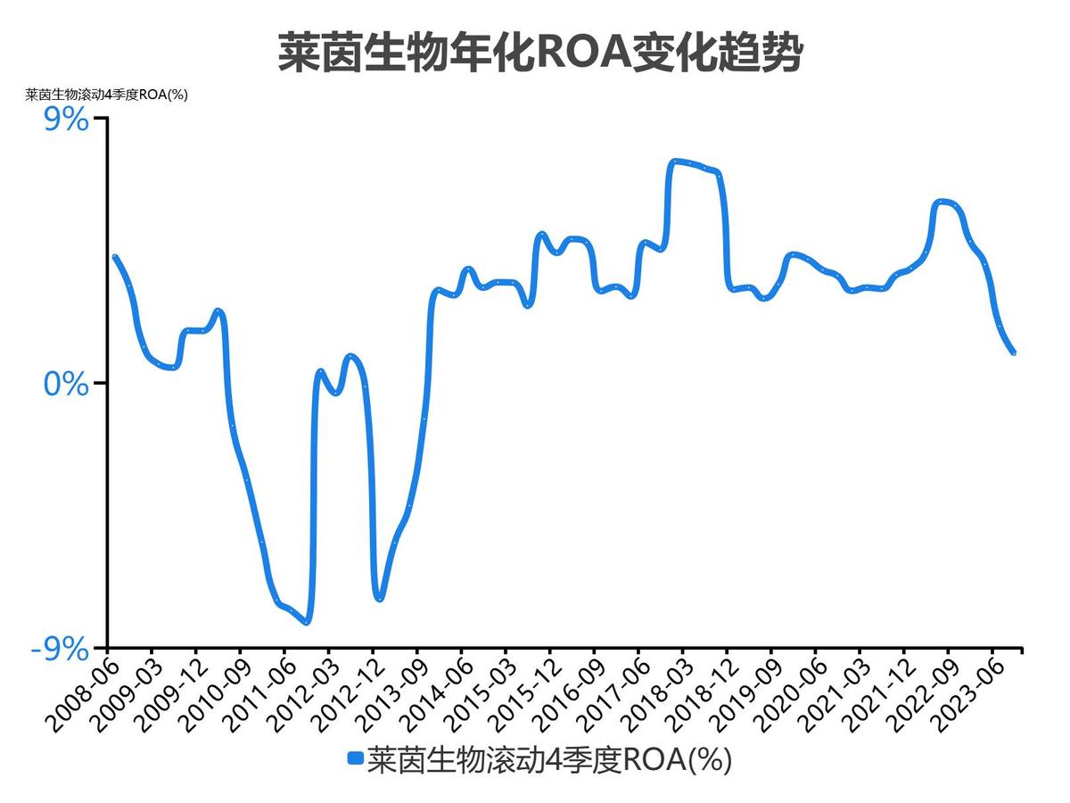 莱茵生物会成为高价股吗_莱茵生物2022年度收入_莱茵生物2023单季度财务数据