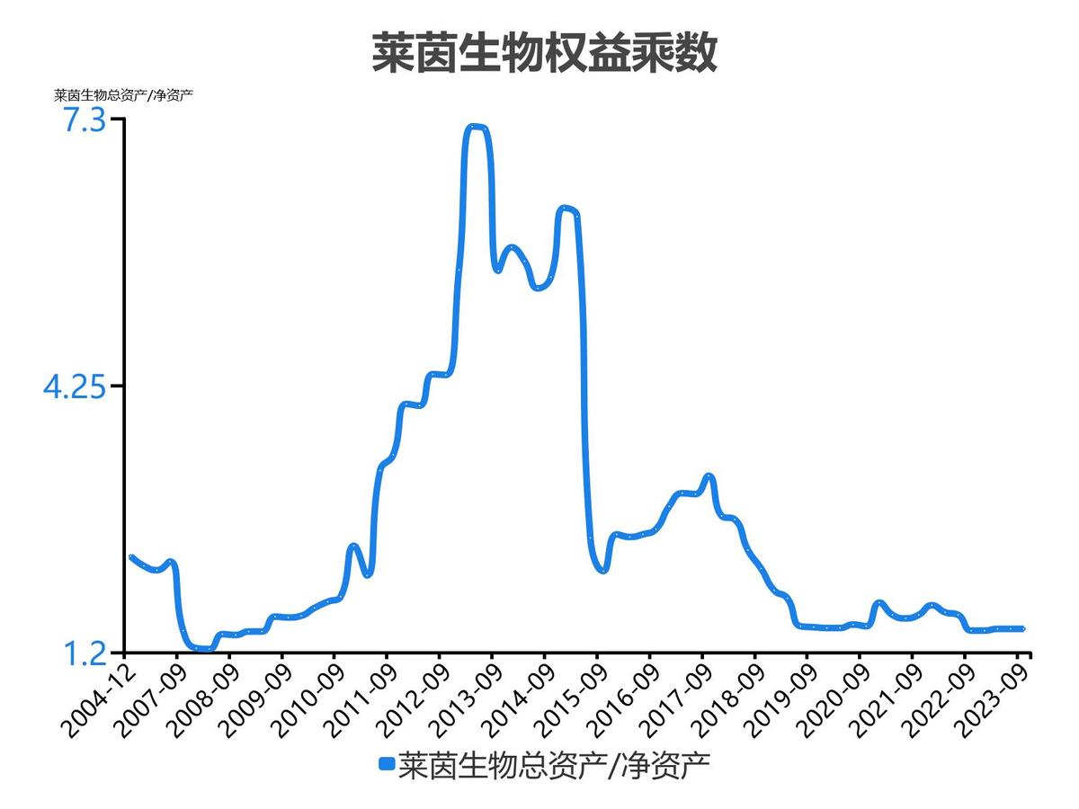 莱茵生物会成为高价股吗_莱茵生物2022年度收入_莱茵生物2023单季度财务数据