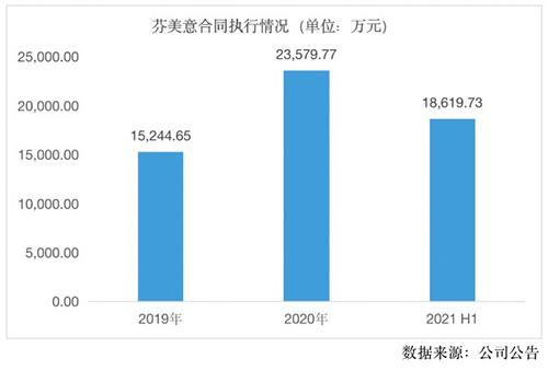 莱茵生物2024年营收利润双增，会成高价股吗？