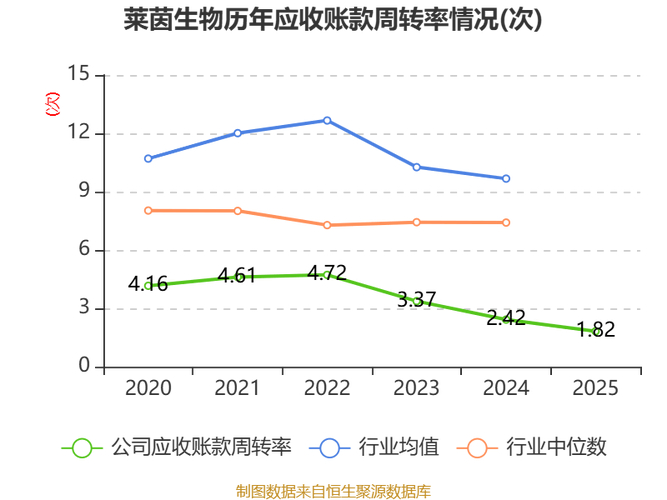 莱茵生物会成为高价股吗_莱茵生物 北京金康普 食品饮料行业