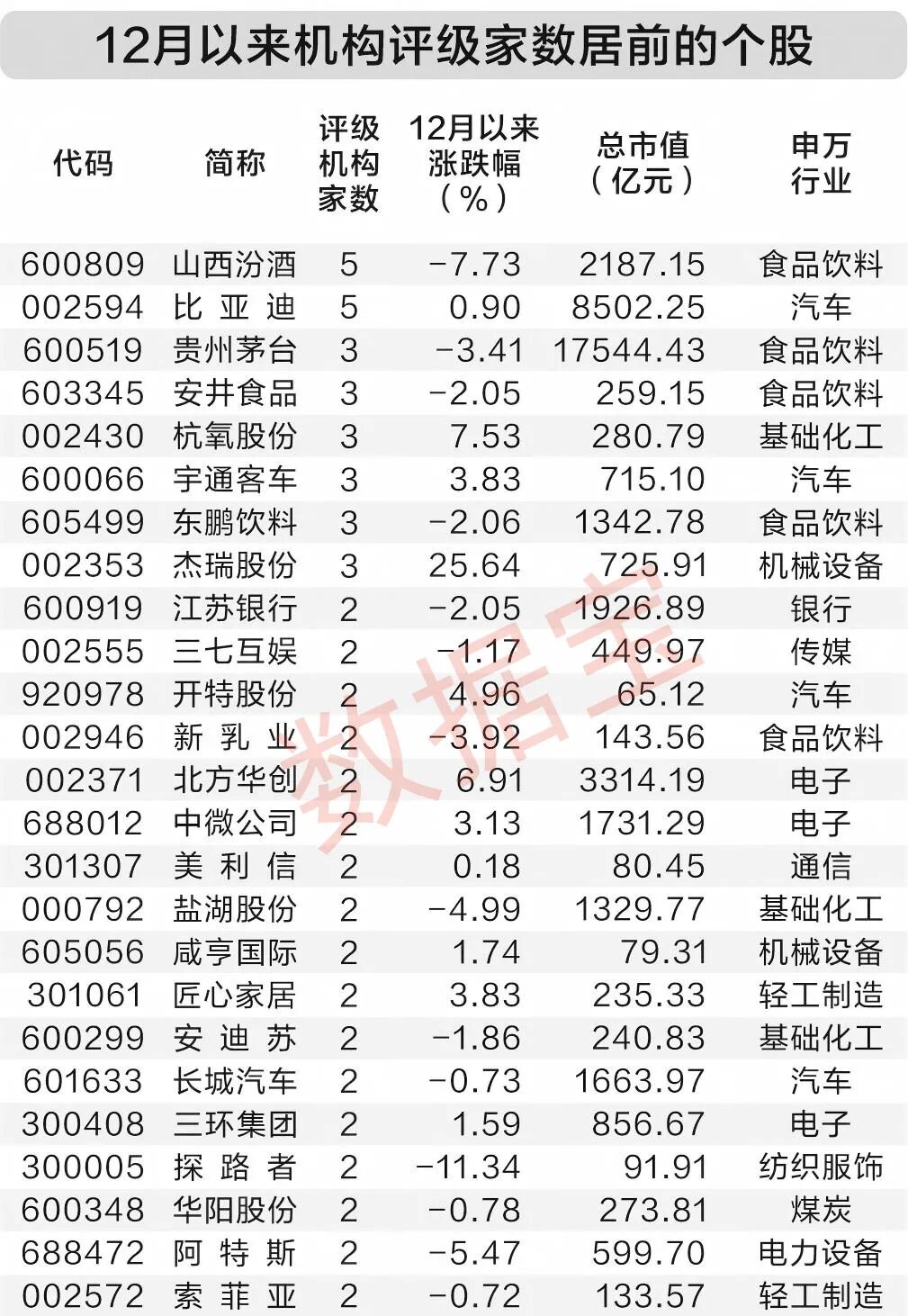 莱茵生物 北京金康普 食品饮料行业_莱茵生物会成为高价股吗