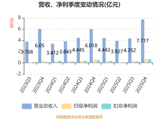 莱茵生物会成为高价股吗_莱茵生物 北京金康普 食品饮料行业