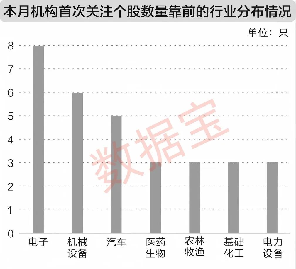 莱茵生物 北京金康普 食品饮料行业_莱茵生物会成为高价股吗