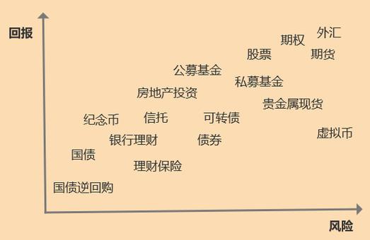 普通人的理财投资渠道有哪些 新手入门怎么选