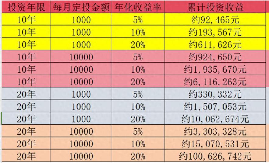 新手理财投资渠道_货币基金与银行存款理财_理财投资渠道