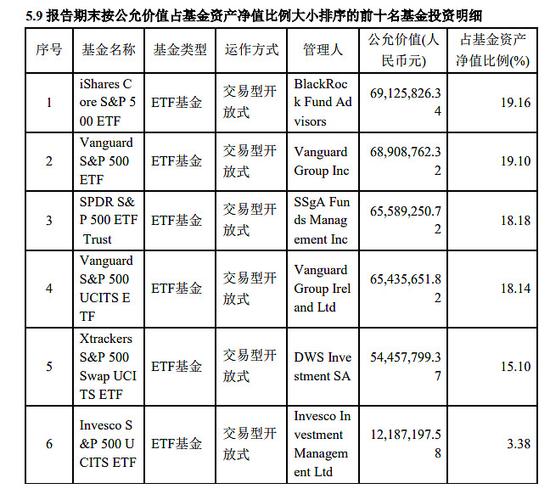 炒美股选标普500 ETF，新手无脑买SPY可能吃亏