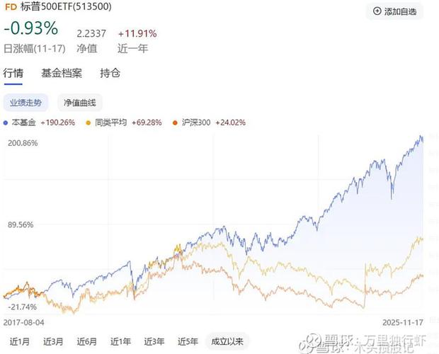 炒美股最低需要多少资金_标普500指数投资_SPY ETF定投风险