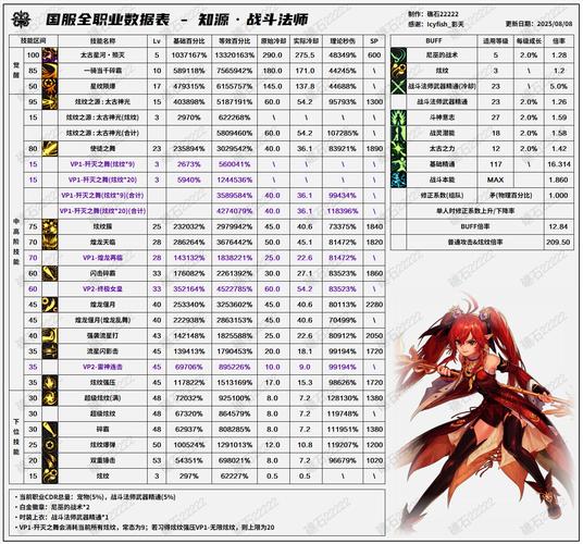 dnf2026平民赚钱方法_骑士上下行胜负规律_DNF赛马活动下注技巧