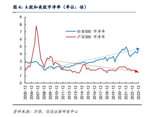 炒美股最低需要多少资金_A股市场定位与投资者结构_美股与A股差异